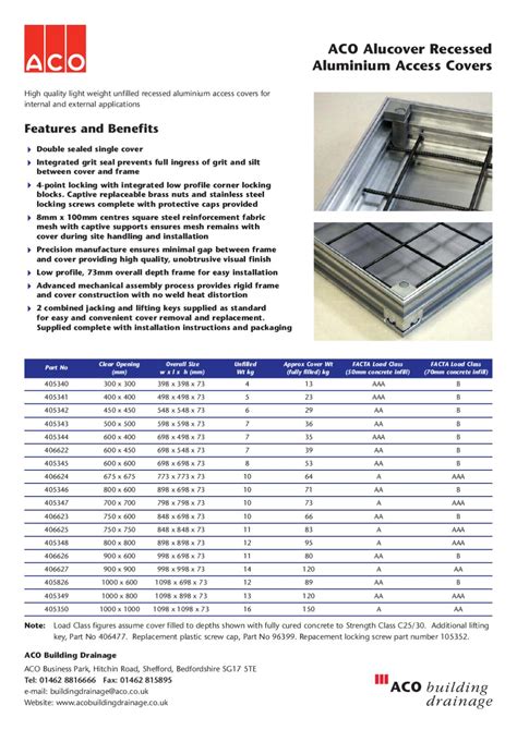 aco drain data sheet.